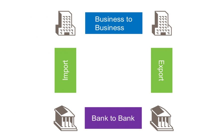  How banks help us to online trading?